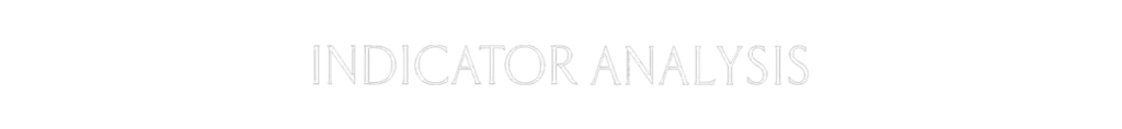 Indicator-Analysis